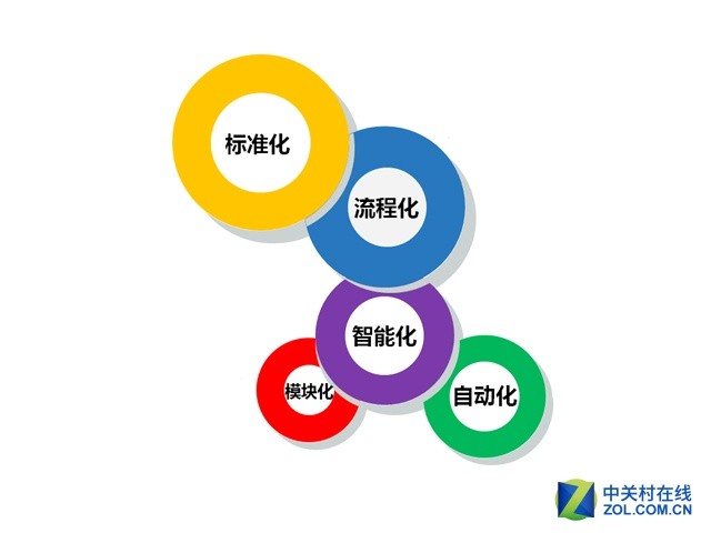 IT運維新趨勢：打造自動化運維管理平臺 